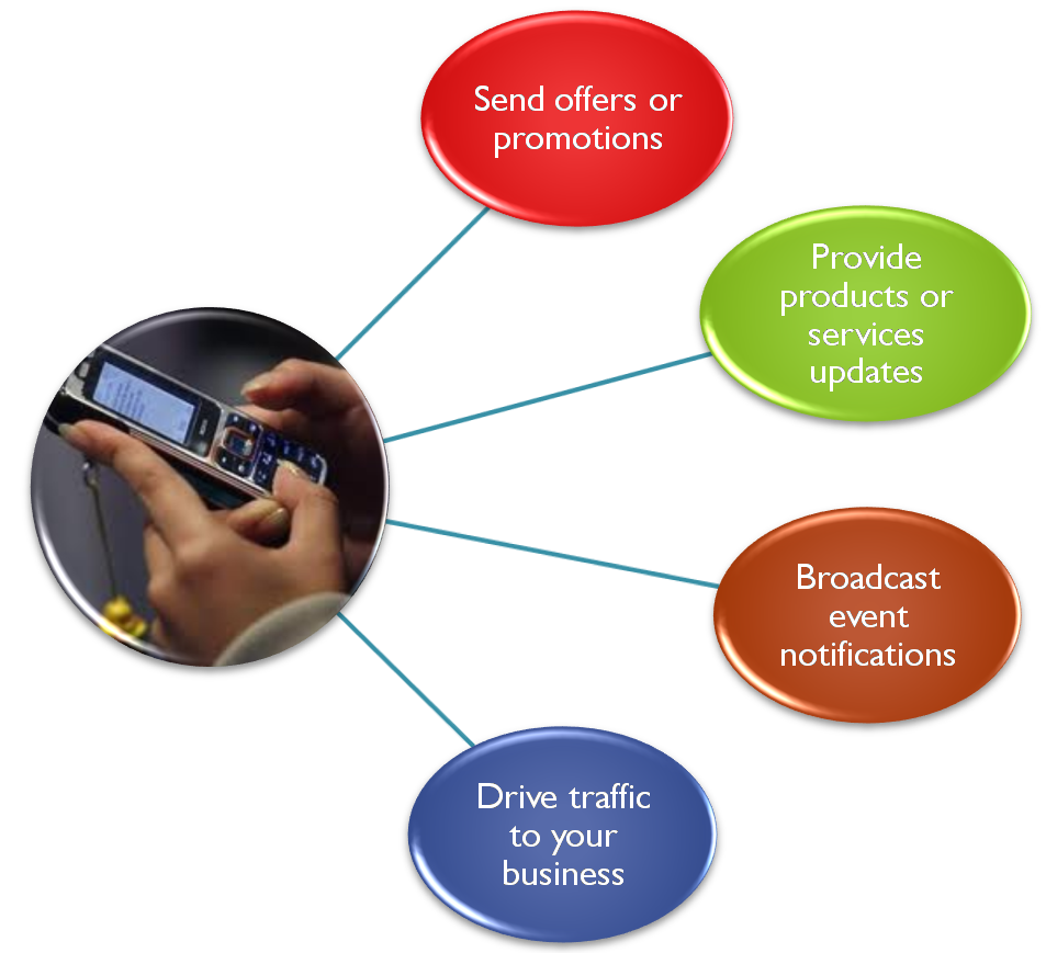 bulksms gateway providers